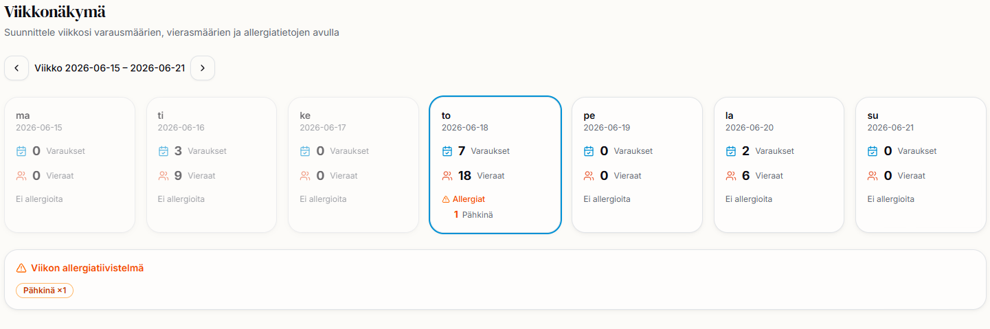 Viikkonäkymä